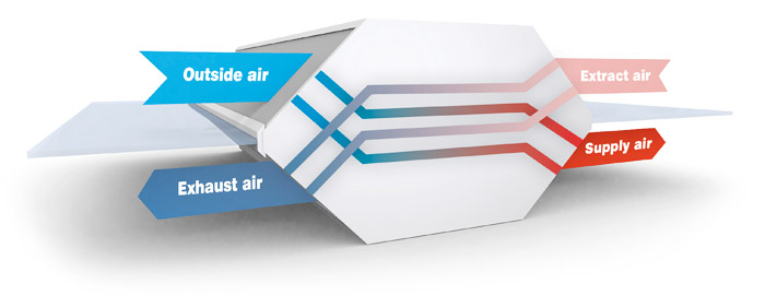 Counterflow Plate Heat Exchangers: Klingenburg U.K. Ltd