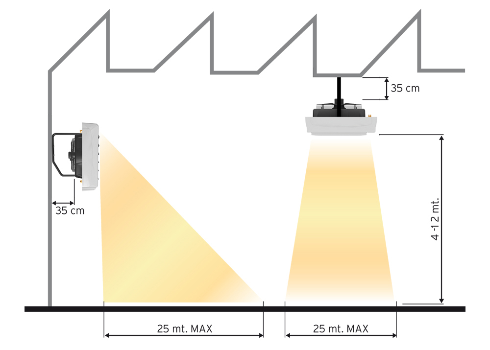 Horizontal or vertical mounting